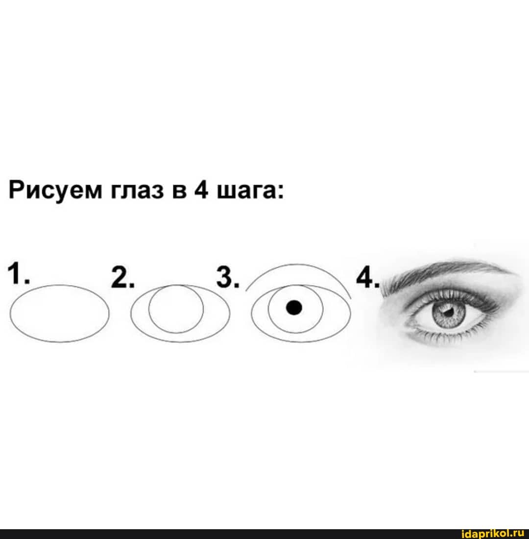 Рисуем глаз в 4 шага: