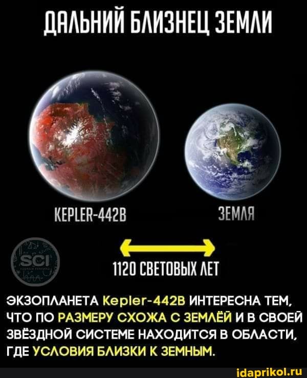 ДАЛЬНИЙ БЛИЗНЕЦ ЗЕМЛИ
КЕРИЕВ-4428 ЗЕМАЯ
1120 СВЕТОВЫХ ЛЕТ
ЭКЗОПЛАНЕТА ИНТЕРЕСНА ТЕМ,
ЧТО ПО РАЗМЕРУ СХОЖА С ЗЕМЛЁЙ И В СВОЕЙ ЗВЁЗДНОЙ СИСТЕМЕ НАХОДИТСЯ В ОБЛАСТИ,
ГДЕ УСЛОВИЯ БЛИЗКИ К ЗЕМНЫМ.