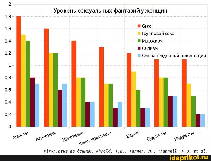 Новый Уровень Секса Новый Уровень Секса