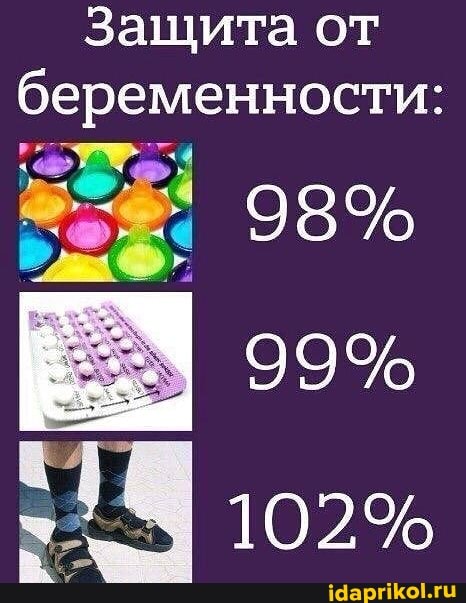 Защита от беременности:
98%
99%
102%