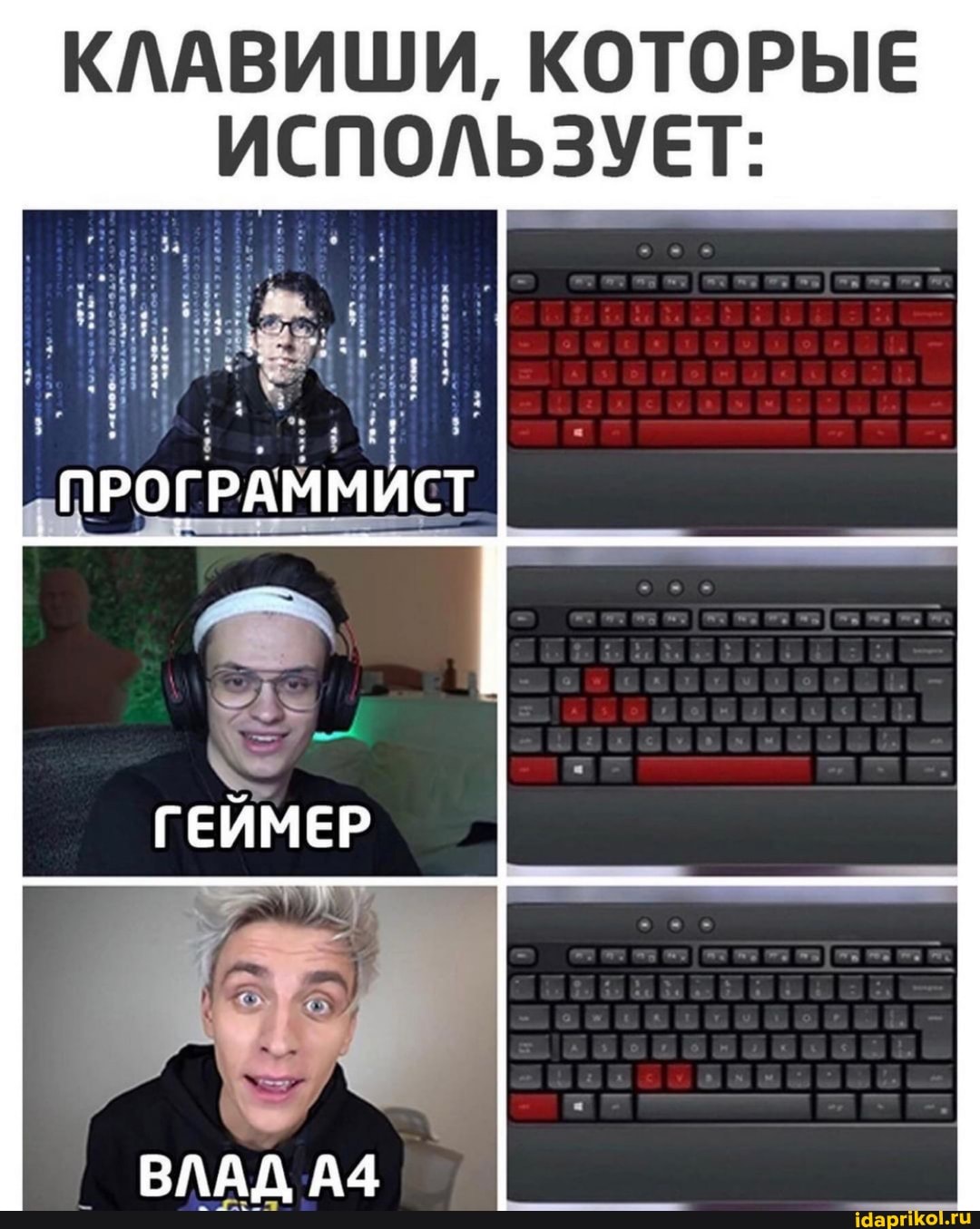 КЛАВИШИ, КОТОРЫЕ ИСПОЛЬЗУЕТ:
ПРОГРАММИСТ
ГЕЙМЕР
ВЛАД