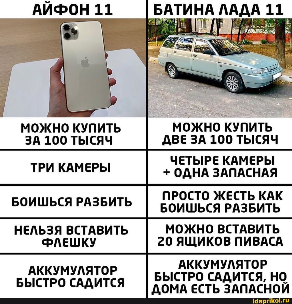 _АЙ
ФОН 11 БАТИНА ЛАДА 11
МОЖНО КУПИТЬ МОЖНО КУПИТЬ ЗА 100 ТЫСЯЧ ДВЕ ЗА 100 ТЫСЯЧ ЧЕТЫРЕ КАМЕРЫ ТРИ КАМЕРЫ + ОДНА ЗАПАСНАЯ
ПРОСТО ЖЕСТЬ КАК БОИШЬСЯ РАЗБИТЬ БОИШЬСЯ РАЗБИТЬ
НЕЛЬЗЯ ВСТАВИТЬ МОЖНО ВСТАВИТЬ
ФЛЕШКУ 20 ЯЩИКОВ ПИВАСА АККУМУЛЯТОР
АККУМУЛЯТОР БЫСТРО САДИТСЯ, НО
БЫСТРО САДИТСЯ -Iломд ЕСТЬ ЗАПАСНОЙ
