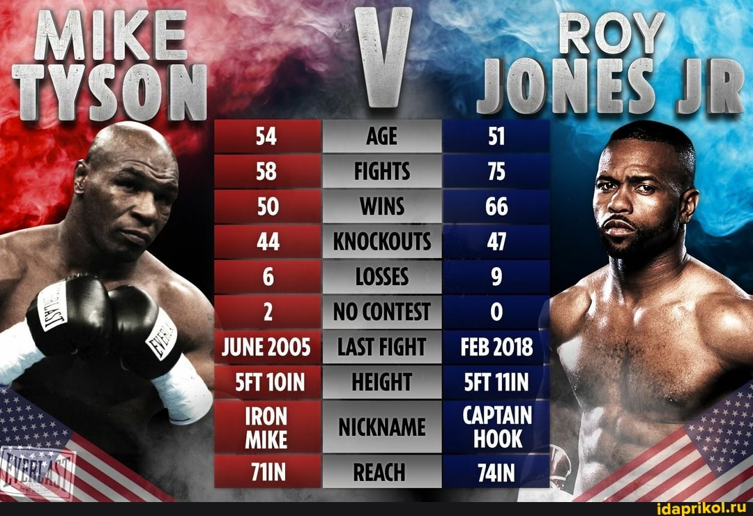 54
58
50
44
KNOCKOUTS
JUNE 2005
IRON MIKE
TIN
51
66
HEIGHT
FEB 2018
SFT TIN
CAPTAIN HOOK
T4iN