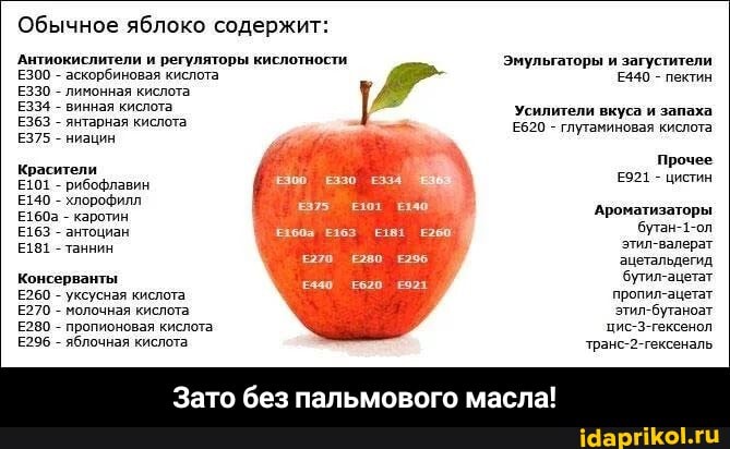 Обычное яблоко содержит:
Антиокислители и регуляторы кислотности. Эмульгаторы и загустители.
ЕЗ00 - аскорбиновая кислота 'Е440 - пектин
ЕЗ30 - лимонная кислота
Е334 - винная кислота Усилители вкуса и запаха
Е363 - янтарная кислота 620 - глутаминовая кислота
Е375 - ниацин
Красители Прочее
Е101 рибофлавин 921 - цистин
Е140 хлорофилл
Е160а каротин Ароматизаторы
163 Е181 - антоциан бутан-1-ол таннин этил-валерат
этил-валерат ацетальдегид бутил-ацетат пропил-ацетат
181 - таннин
Консерванты
Е260 - уксусная кислота
Е270 - молочная кислота этил-бутаноат
Е280 - пропионовая кислота цис-З-гексенол
Е296 - яблочная кислота транс-2-гексеналь
Зато без пальмового масла! - Зато без пальмового масла!