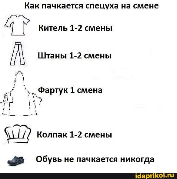 Как пачкается спецуха на смене
4 Китель 1-2 смены
Штаны 1-2 смены
Фартук 1 смена
Колпак 1-2 смены
"ФР Обувь не пачкается никогда