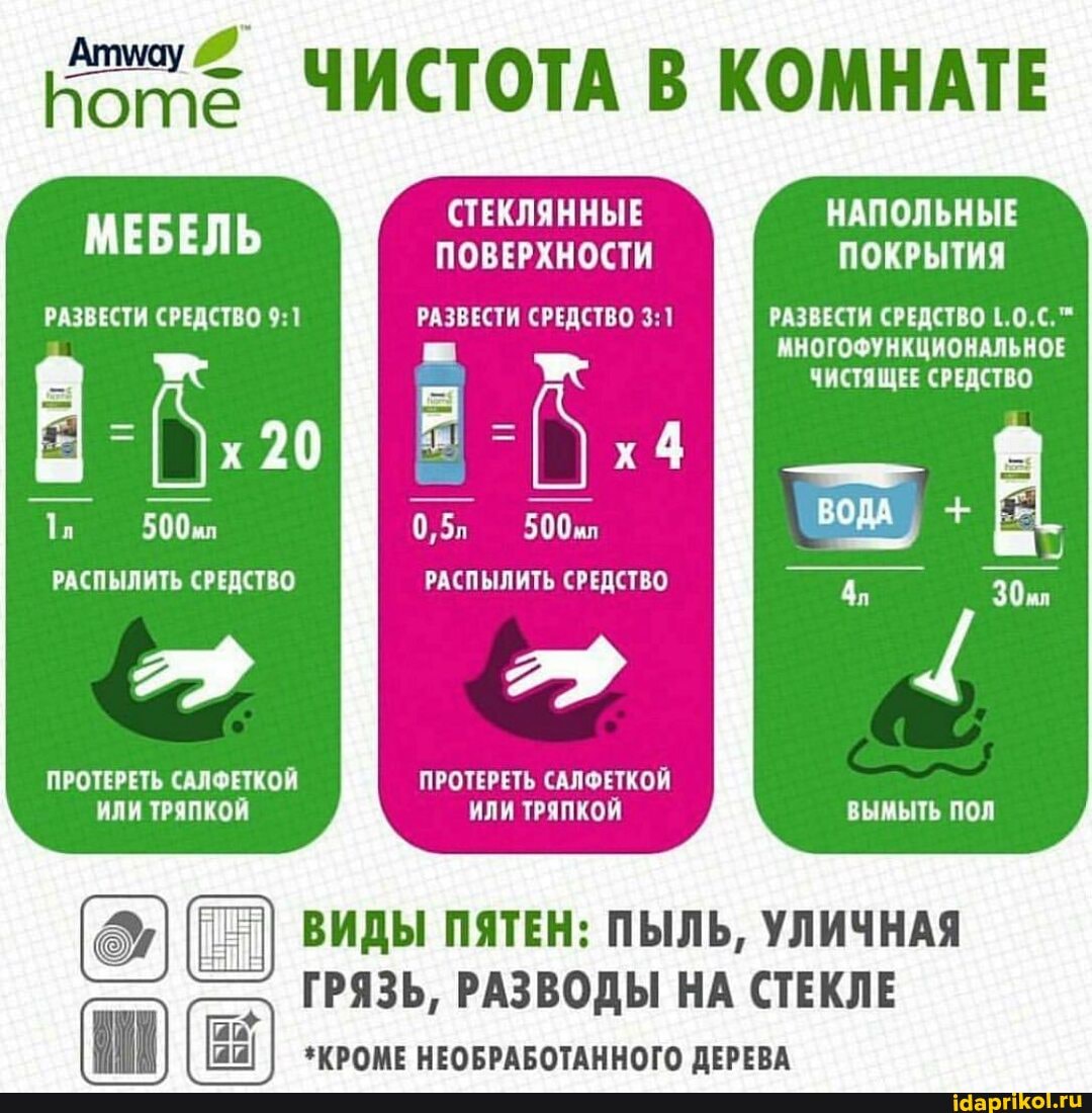 ЧИСТОТА В КОМНАТЕ
СТЕКЛЯННЫЕ НАПОЛЬНЫЕ МЕБЕЛЬ ПОВЕРХНОСТИ ПОКРЫТИЯ
РАЗВЕСТИ СРЕДСТВО РАЗВЕСТИ СРЕДСТВО РАЗВЕСТИ СРЕДСТВО 1.0.С.""
ЧИСТЯЩЕЕ СРЕДСТВО
12 500 0,5 500ыл
РАСПЫЛИТЬ СРЕДСТВО РАСПЫЛИТЬ СРЕДСТВО
29 I 2
ПРОТЕРЕТЬ САЛФЕТКОЙ ПРОТЕРЕТЬ САЛФЕТКОЙ ИЛИ ТРЯПКОЙ ИЛИ ТРЯПКОЙ ВЫМЫТЬ ПОЛ
I ВИДЫ ПЯТЕН: ПЫЛЬ, УЛИЧНАЯ
ГРЯЗЬ, РАЗВОДЫ НА СТЕКЛЕ
*КРОМЕ НЕОБРАБОТАННОГО ДЕРЕВА