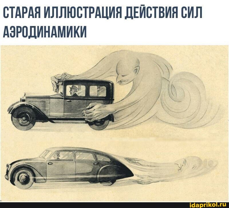 СТАРАЯ ИЛЛЮСТРАЦИЯ ДЕЙСТВИЯ СИЛ АЭРОДИНАМИКИ