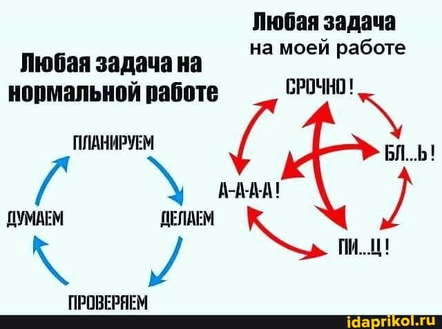 Любая задача
на моей работе
Любая задача на
нормальной работе СРОЧНО!
ПЛАНИРУЕМ БЛ.
Г \ ААА!
ДУМАЕМ ДЕЛАЕМ К. и пИ.
ПРОВЕРЯЕМ
