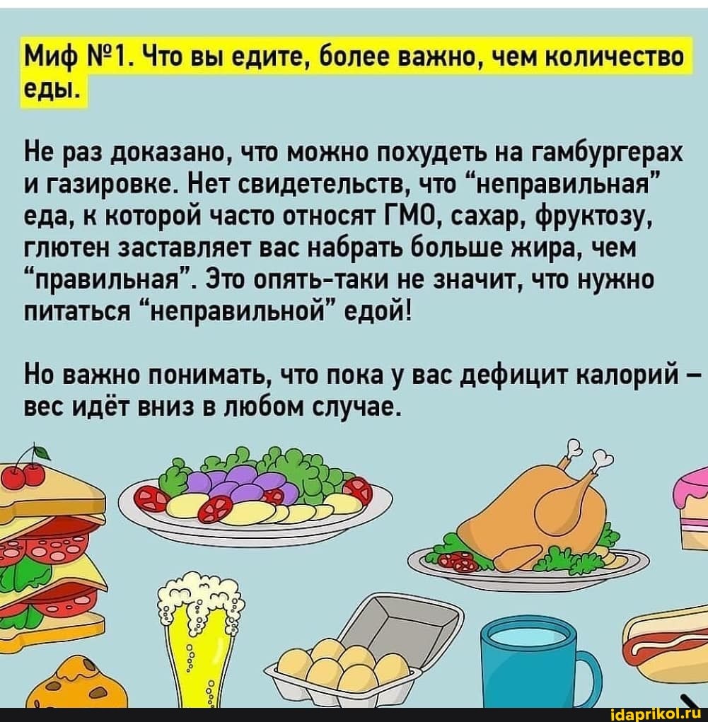 Миф Что вы едите, более важно, чем количество еды.
Не раз доказано, что можно похудеть на гамбургерах и газировке. Нет свидетельств, что "неправильная" еда, к которой часто относят ГМО, сахар, фруктозу, глютен заставляет вас набрать больше жира, чем
"правильная". Это опять-таки не значит, что нужно
питаться "неправильной" едой!
Но важно понимать, что пока у вас дефицит калорий вес идёт вниз в любом случае.