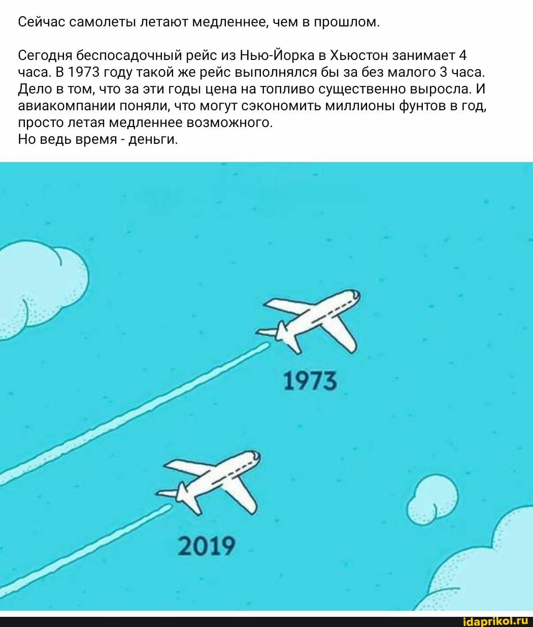 Сейчас самолеты летают медленнее, чем в прошлом.
Сегодня беспосадочный рейс из Нью-Йорка в Хьюстон занимает 4 часа. В 1973 году такой же рейс выполнялся бы за без малого 3 часа.
Дело в том, что за эти годы цена на топливо существенно выросла. И авиакомпании поняли, что могут сэкономить миллионы фунтов в год, просто летая медленнее возможного.
Но ведь время - деньги.