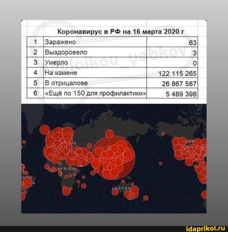 Коронавирус в РФ на 16 марта 2020 г
26 867 587