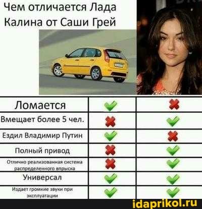 Чем отличается Лада
Калина от Саши Грей