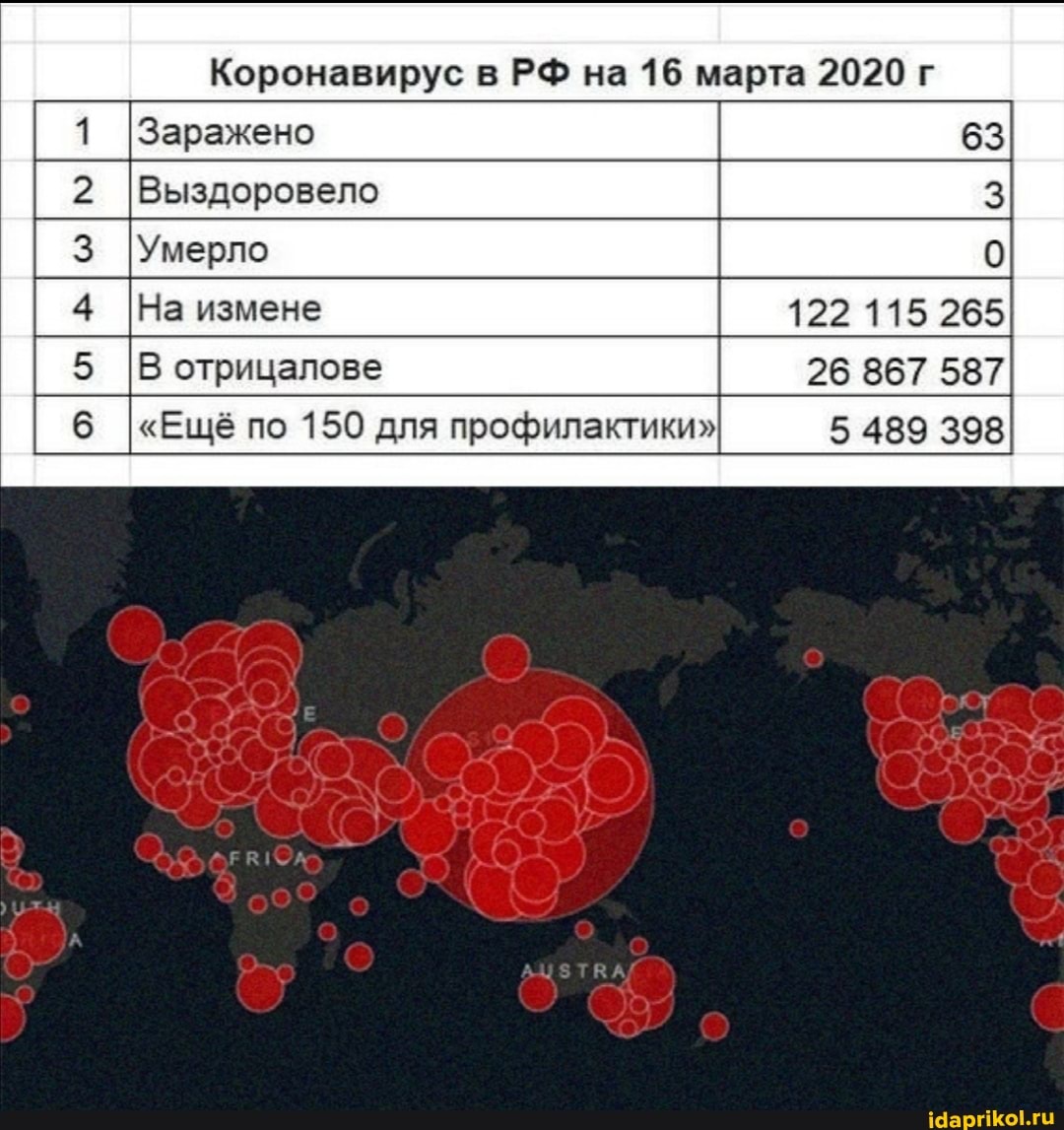 Коронавирус в РФ на 16 марта 2020 г
Умерло
На измене 122 115 265
I "Ещё по 150 для профилактики" 5 489 398