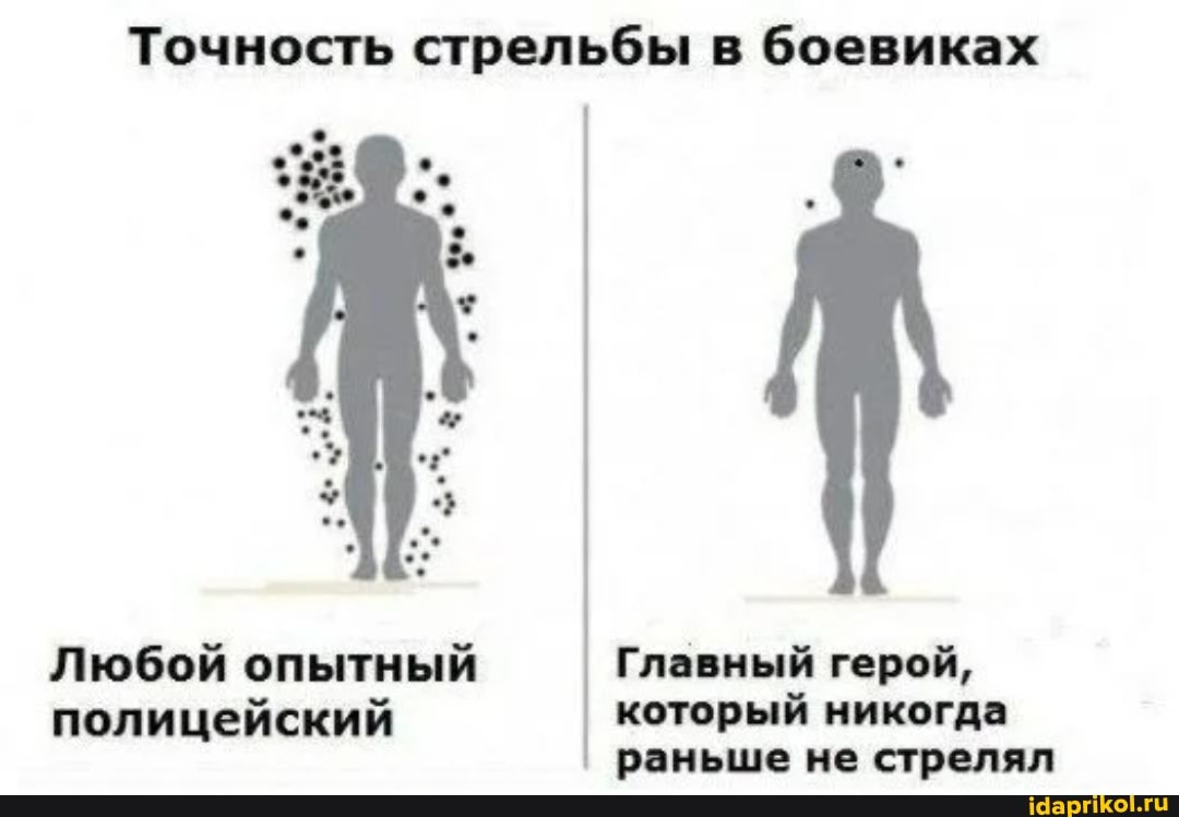 Точность стрельбы в боевиках
Любой опытный Главный герой,
полицейский который никогда раньше не стрелял