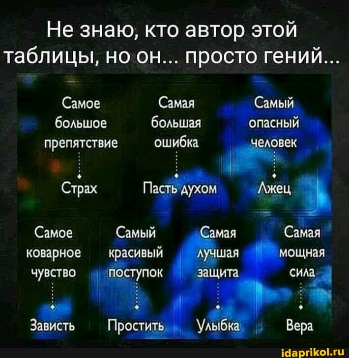 Не знаю, кто автор этой таблицы, но он... просто гений...
Самое (Самая (Самый большое большая опасный препятствие ошибка человек
: :
Страх Пасть духом 'Ажец
Самое (Самый (Самая (Самая коварное красивый лучшая мощная чувство поступок защита сила.
+ *
Зависть Простить Улыбка Вера