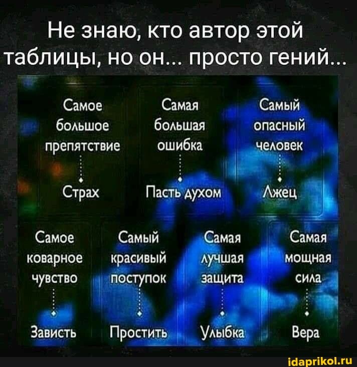 Не знаю, кто автор этой таблицы, но он... просто гений...
Самое Самая Самый
Самый большое большая опасный препятствие ошибка человек
: : I Страх Пасть духом 'Ажец I Самое (Самый (Самая (Самая коварное красивый лучшая мощная чувство поступок защита сила. I
Зависть Простить Улыбка Вера