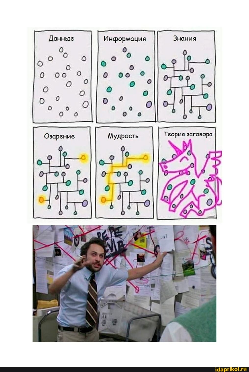 Данные Информация Знания