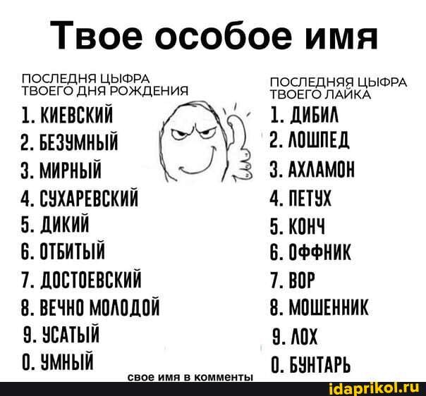 Твое особое имя
ТВОЕГО ДНЯ РОЖДЕНИЯ
1. КИЕВСКИЙ
2. БЕЗУМНЫЙ
3. МИРНЫЙ
I
5. ДИКИЙ
8. ОТБИТЫЙ
7. ДОСТОЕВСКИЙ
8. ВЕЧНО МОЛОДОЙ
3. УСАТЫЙ
0. УМНЫЙ
'свое имя в комменты
ПОСЛЕДНЯЯ ЦЫФРА
ТВОЕГО ЛАЙКА
1. ДИБИА
2. ЛОШЛЕД
3. АХЛАМОН
6. ОФФНИК
8. МОШЕННИК
0. БУНТАРЬ