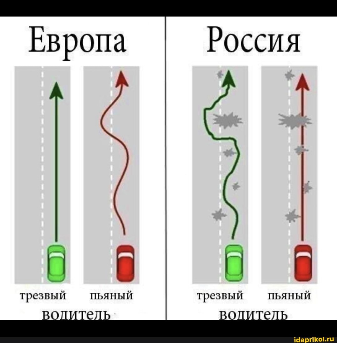 Европа
Россия
трезвый трезвый