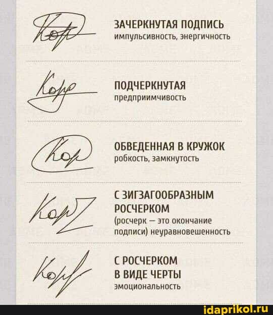 ЗАЧЕРКНУТАЯ ПОДПИСЬ
импульсивность, энергичность
ПОДЧЕРКНУТАЯ
предприимчивость
ОБВЕДЕННАЯ В КРУЖОК
'робкость, замкнутость
ЗИГЗАГООБРАЗНЫМ
РОСЧЕРКОМ
(росчерк - это окончание подписи) неуравновешенность
РОСЧЕРКОМ В ВИДЕ ЧЕРТЫ
эмоциональность