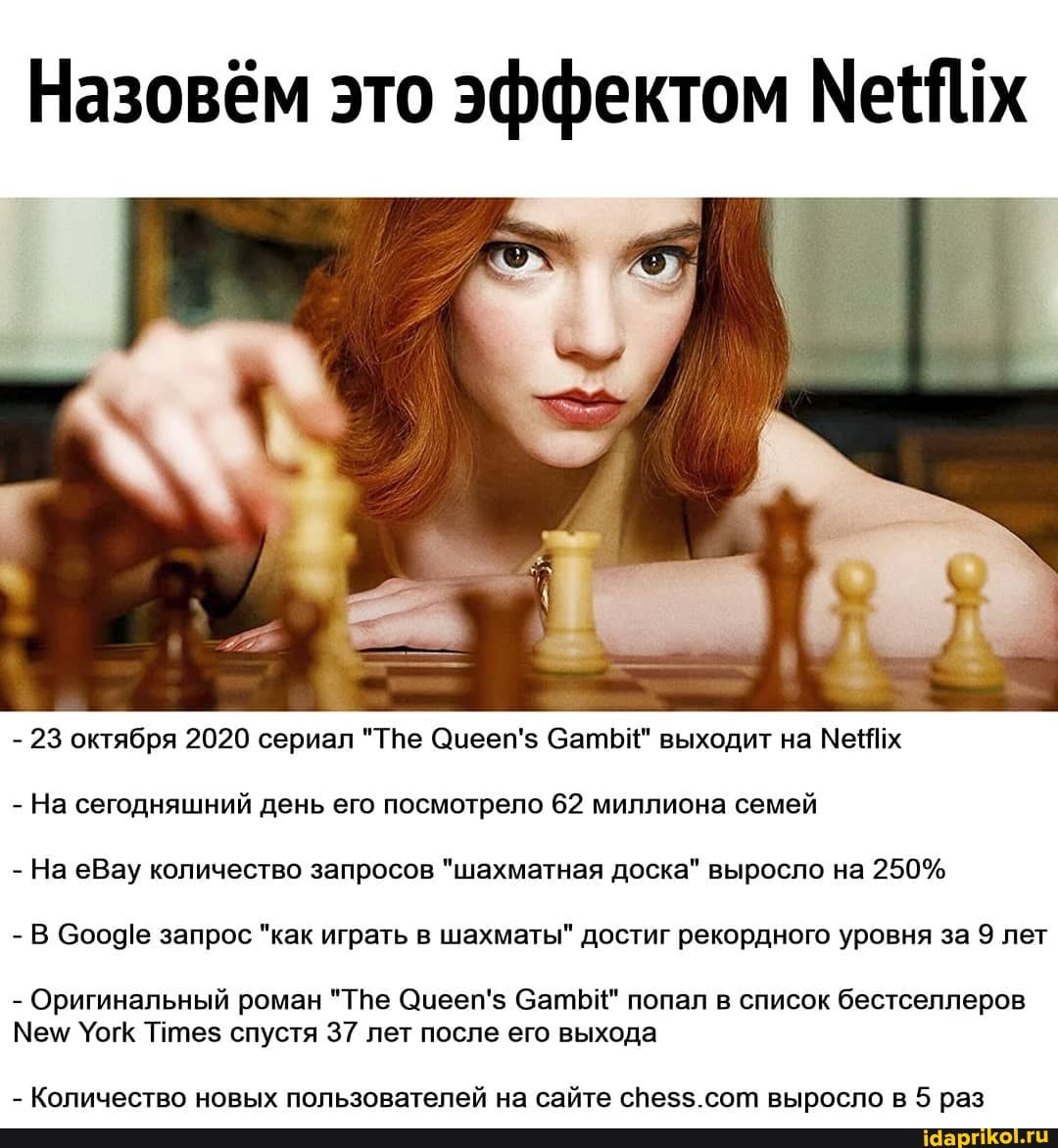 Назовём это эффектом их
- 23 октября 2020 сериал "Те Оцееп'$ батби" выходит на Мех
- На сегодняшний день его посмотрело 62 миллиона семей
- На еВау количество запросов "шахматная доска" выросло на 250%
- В бооде запрос "как играть в шахматы" достиг рекордного уровня за 9 лет
- Оригинальный роман "ТНе Сицееп'$ СатЬИ" попал в список бестселлеров м Уогк тез спустя 37 лет после его выхода
- Количество новых пользователей на сайте сНе$$ сот выросло в 5 раз