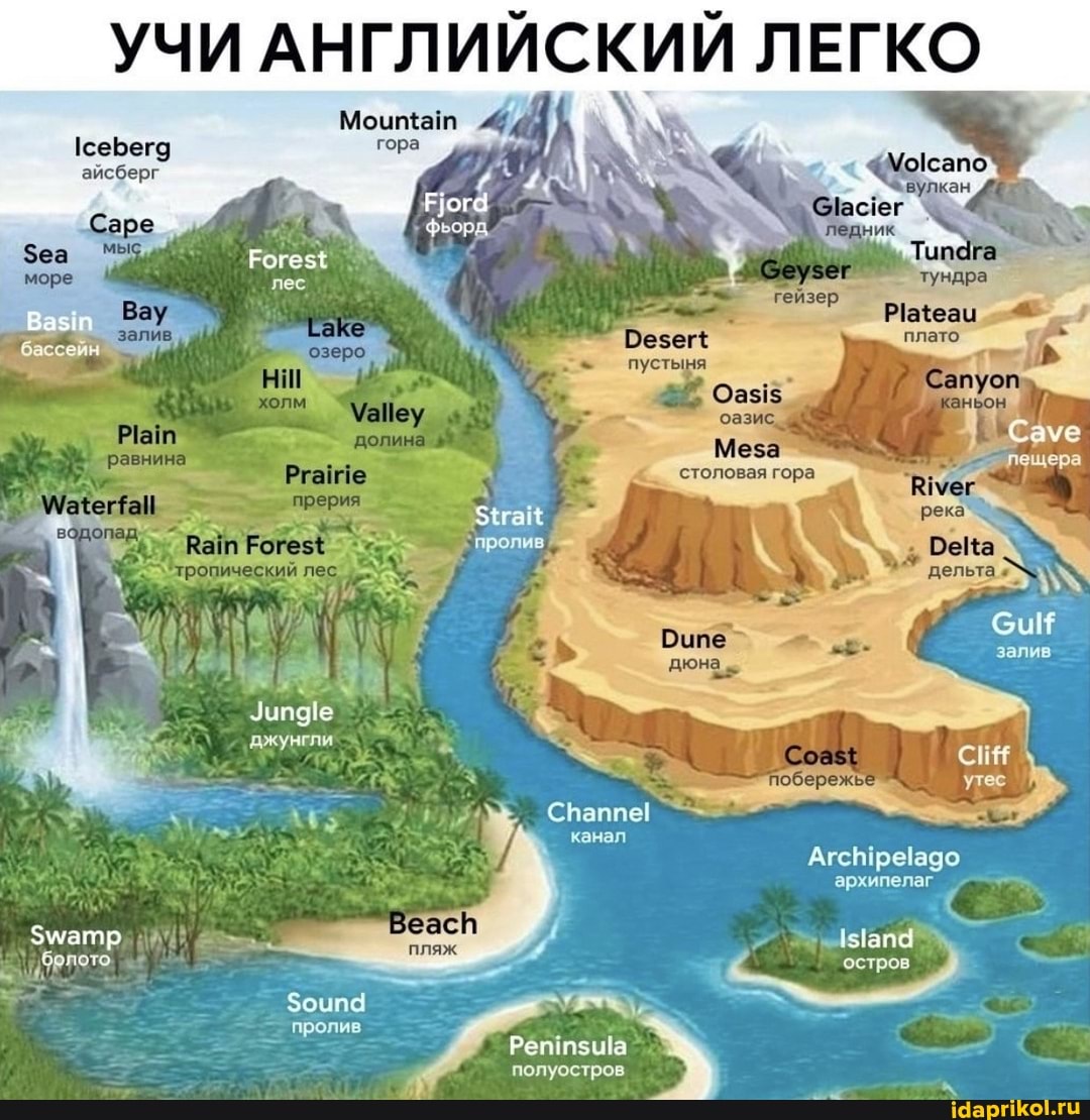 УЧИ АНГЛИЙСКИЙ ЛЕГКО
1сеБегд айсберг
Меза
'столовая гора
прерию
архипелаг
остров
канал
пролив
полуостров