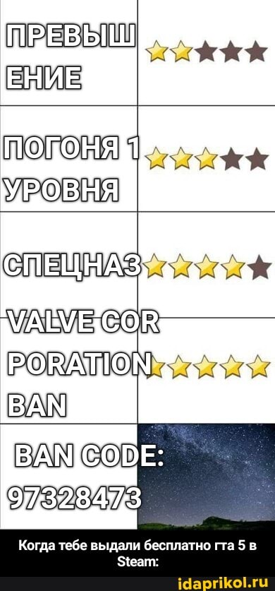 ЕЧИЕ
ПОГОНЯ УРОВНЯ
СОВЕ:
Когда тебе выдали бесплатно гта 5 в - Когда тебе выдали бесплатно гта 5 в Steam:
