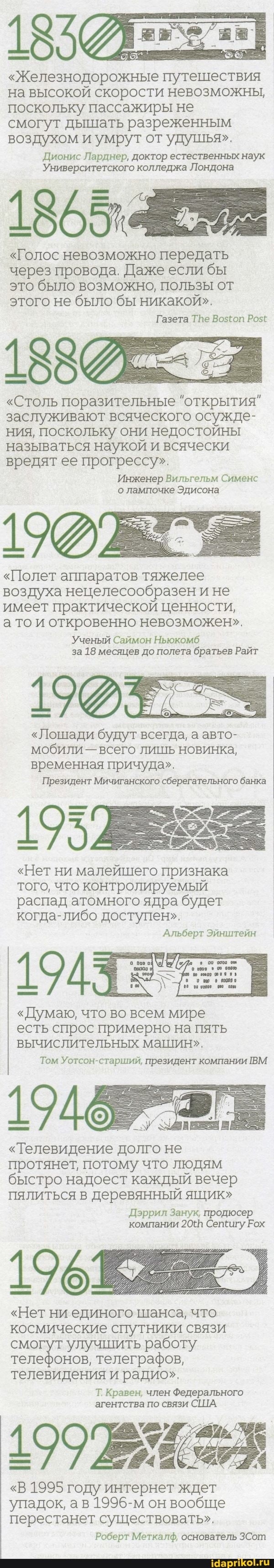 "Железнодорожные путешествия на высокой скорости невозможны, поскольку пассажиры не
смогут дышать разреженным воздухом и умрут от удушья".
Дионис Ларднер, доктор естественных наук
Университетского колледжа Лондона
"Голос невозможно передать через провода. Даже если бы это было ВОЗМОЖНО, ПОЛЬЗЫ ОТ этого не было бы никакой".
Газета ТВе ВозГоп Ро
"Столь поразительные "открытия" заслуживают всяческого осужде- ния, поскольку они недостойны называться наукой и всячески вредят ее прогрессу".
Инженер Вильгельм Сименс о лампочке Эдисона
"Полет аппаратов тяжелее воздуха нецелесообразен ине имеет практической ценности, а то и откровенно невозможен".
Ученый Саймон Ньюкомб за 18 месяцев до полета братьев Райт
"Лошади будут всегда, а авто- мобили- всего лишь новинка, временная причуда".
Президент Мичиганского сберегательного банка
"Нет ни малейшего признака того, что контролируемый распад атомного ядра будет когда-либо доступен".
Альберт Эйнштейн
"Думаю, что во всем мире
есть спрос примерно на пять
вычислительных машин".
Том Уотсон-старший, президент компании ВМ
"Телевидение долго не протянет, потому что людям быстро надоест каждый вечер пялиться в деревянный ящик"
196
"Нет ни единого шанса, что космические спутники связи смогут улучшить работу телефонов, телеграфов, телевидения и радио".
Т Кравен, член Федерального агентства по связи США.
Дэррил Занук, продюсер компании Сепёигу Рох
"В 1995 году интернет ждет
I упадок, ав в 1996-м он вообще перестанет существовать".
Роберт Меткалф, основатель ЗСот