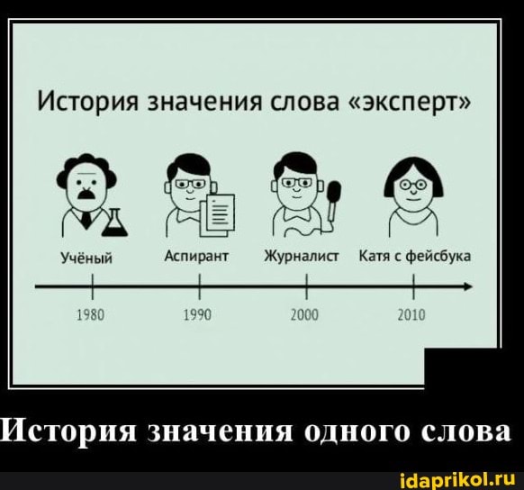 История значения слова "эксперт"
Учёный Аспирант Журналист Катя с фейсбука
История значения одного слова