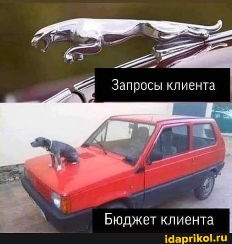 Запросы клиента
Бюджет клиента