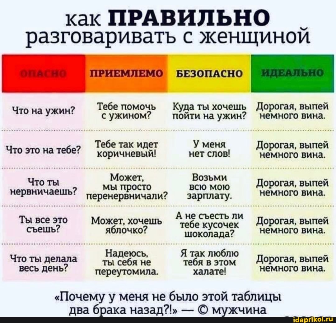 как ПРАВИЛЬНО _ разговаривать с женщиной
БЕЗОПАСНО
Тебе помочь Куда ты хочешь Дорогая, выпей
Что на ужин? с ужином? - пойти на ужин? немного вина.
Тебе так идет У меня Дорогая, выпей
Что это на тебе? коричневый! нет слов! немного вина.
Может, Возьми
Что ты мы просто всю мою Дорогая, выпей нервничаешь* перенервничали? зарплату. немного вина,
Ты все это Может, хочешь не ли Дорогая, выпей сешь? яблочко? шоколада? немного вина.
Надеюсь, Я так люблю
Что ты весь делала ты себя не переутомила. тебя в этом Дорогая, немного выпей вина.
весь день? переутомила. халате! немного вина.
"Почему у меня не было этой таблицы два брака назад?!" - мужчина
